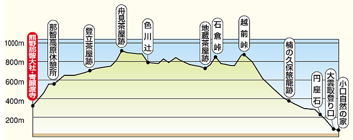 KUMANO TRAVEL | Community Reservation System